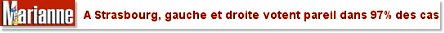 A Strasbourg, gauche et droite votent pareil dans 97% des cas